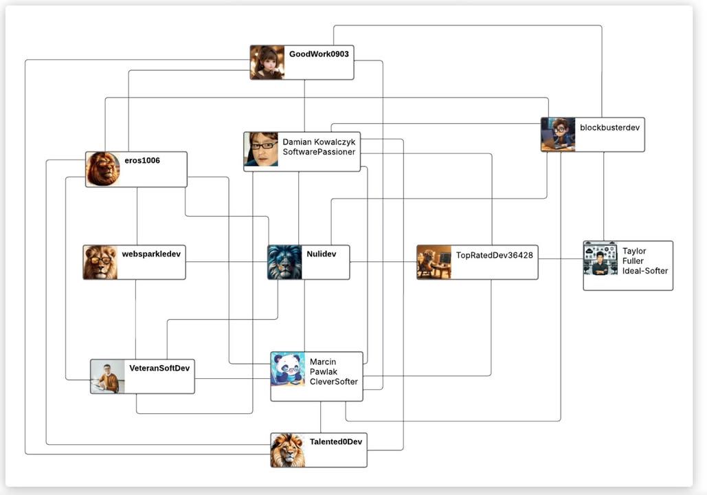 Saja DPRK Employment Scam Network

Nisos reports a DPRK employment scam network posing as Polish and US nationals, using fake GitHub accounts and portfolio websites to deceive companies into hiring for remote tech roles

https://nisos.com/research/saja-dprk-employment-scam/