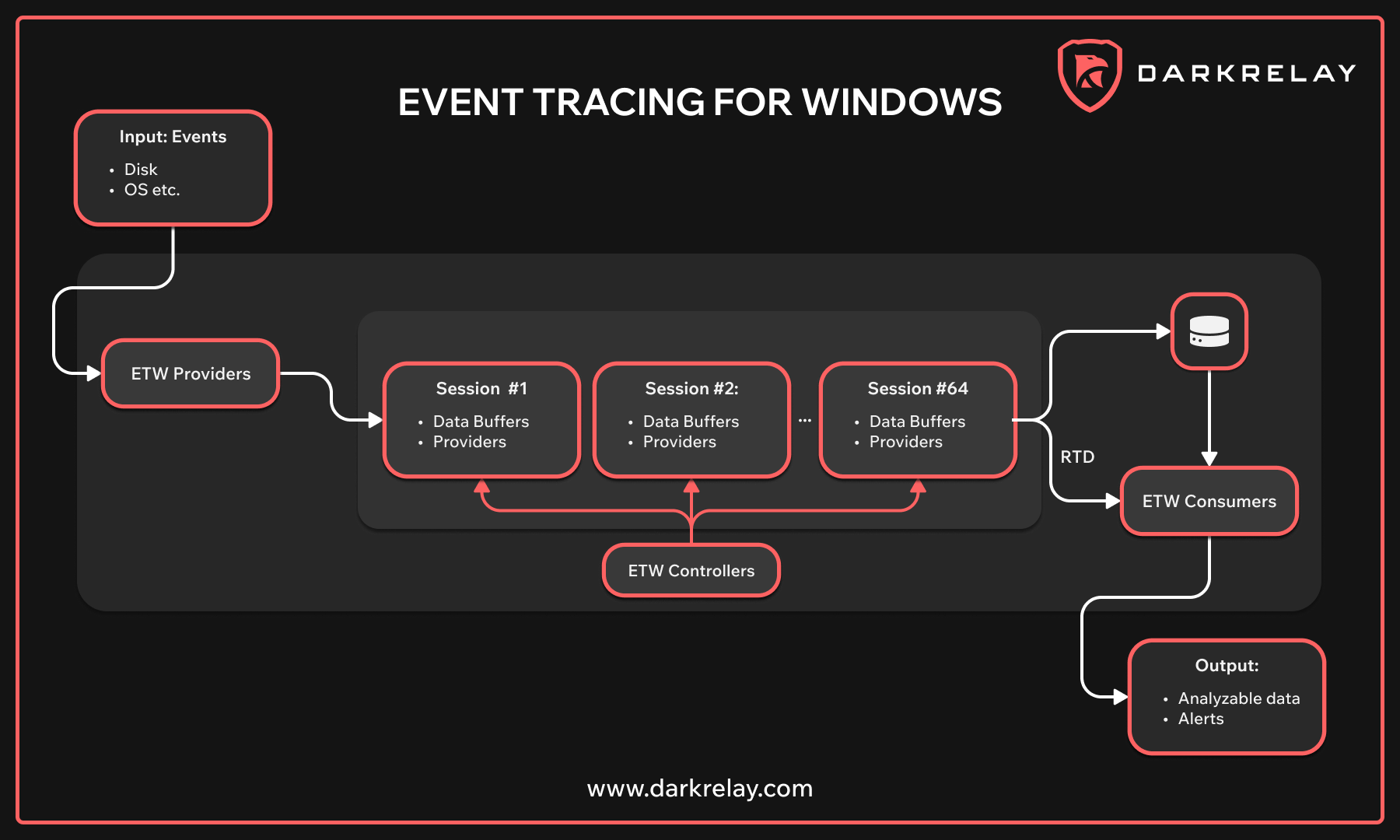 Stealth Syscall Execution: Bypassing ETW, Sysmon, and EDR Detection

