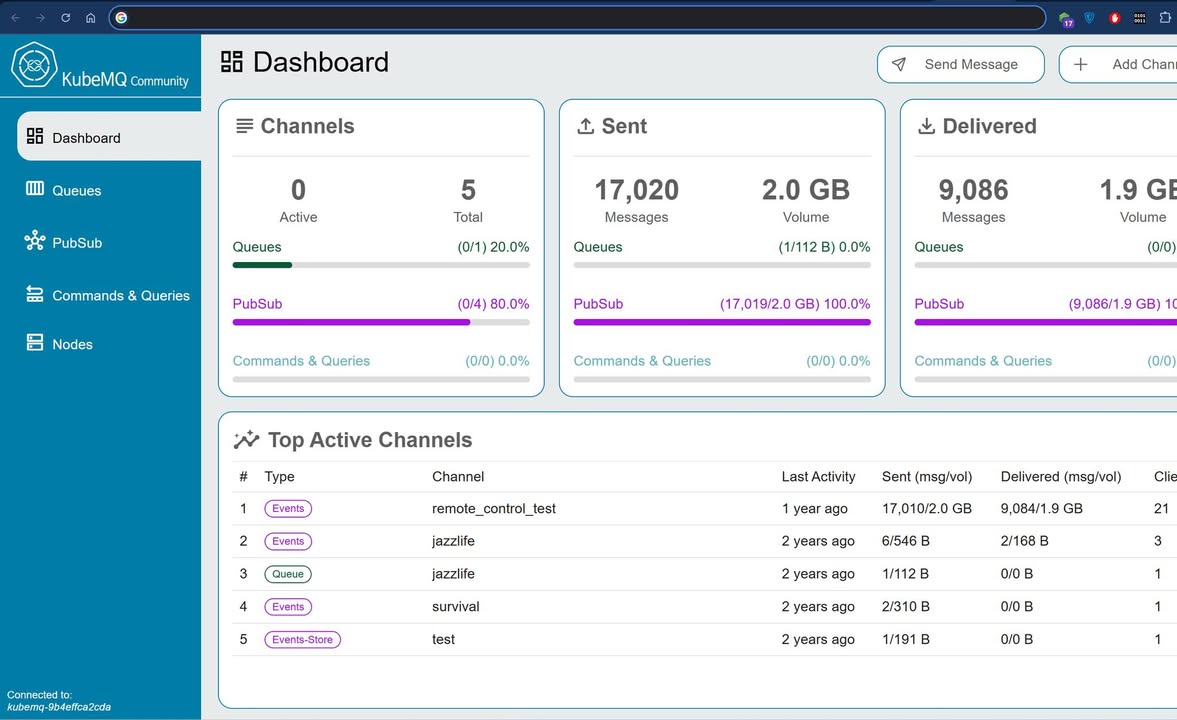 #Threat_Hunting 

KubeMQ Message Broker