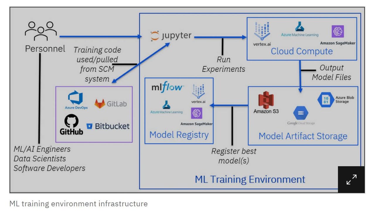 Becoming the trainer - Attacking Machine Learning (ML) training infrastructure

https://www.ibm.com/think/x-force/becoming-the-trainer-attacking-ml-training-infrastructure