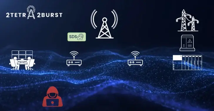New TETRA Radio Encryption Flaws Expose Law Enforcement Communications
Police, military, and critical infrastructure radios worldwide are vulnerable — again.