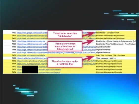 How an Attacker’s Blunder Gave Us a Rare Look Inside Their Day-to-Day Operations

