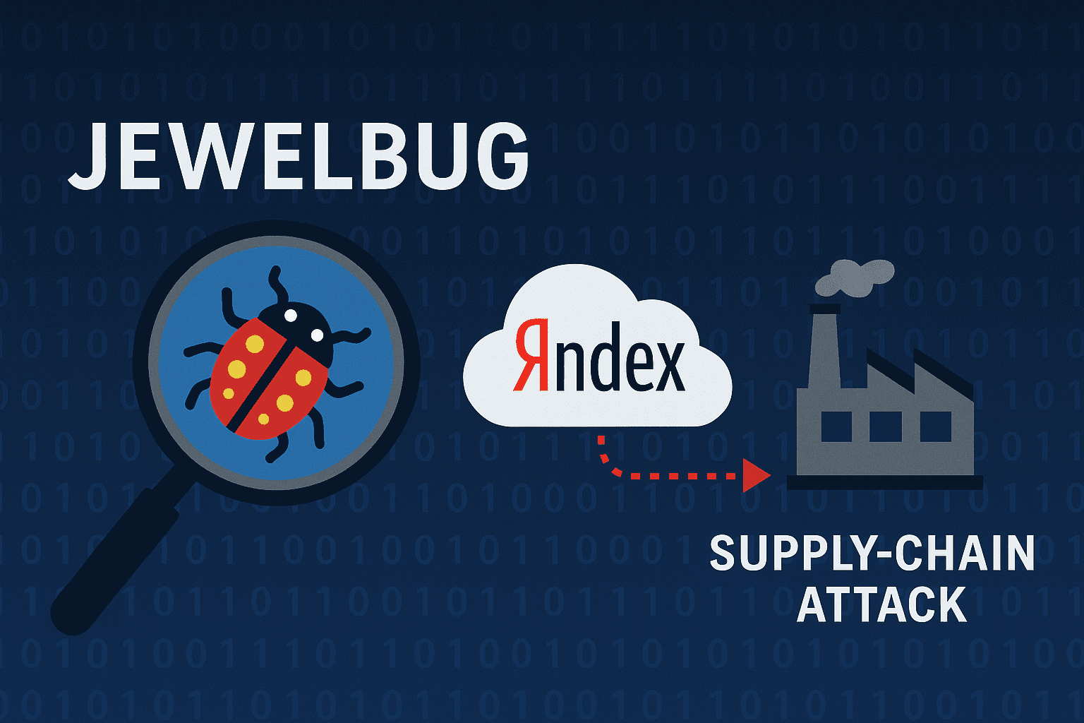 China’s Jewelbug APT Breaches Russian IT Provider for 5 Months, Using Yandex Cloud and Graph API C2