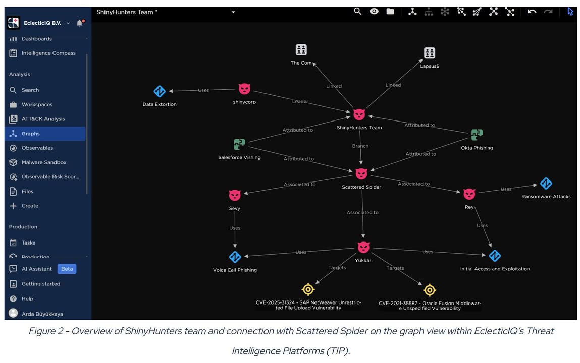 ShinyHunters Calling: Financially Motivated Data Extortion Group Targeting Enterprise Cloud Applications

https://blog.eclecticiq.com/shinyhunters-calling-financially-motivated-data-extortion-group-targeting-enterprise-cloud-applications