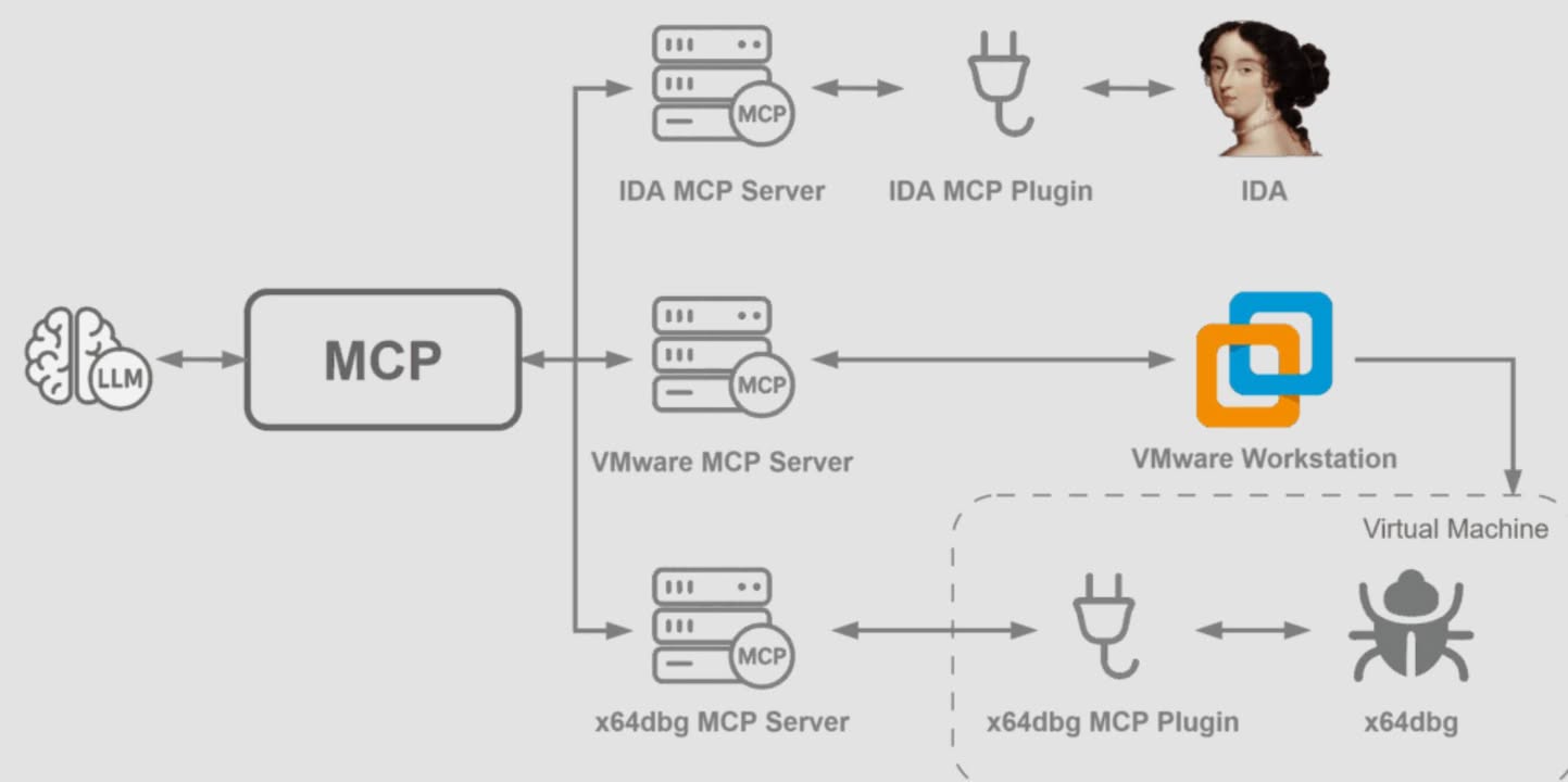ThreatsDay Bulletin: AI Tools in Malware, Botnets, GDI Flaws, Election Attacks & More
https://thehackernews.com/2025/11/threatsday-bulletin-ai-tools-in-malware.html#ai-speeds-triage-but-human-skill-still-needed