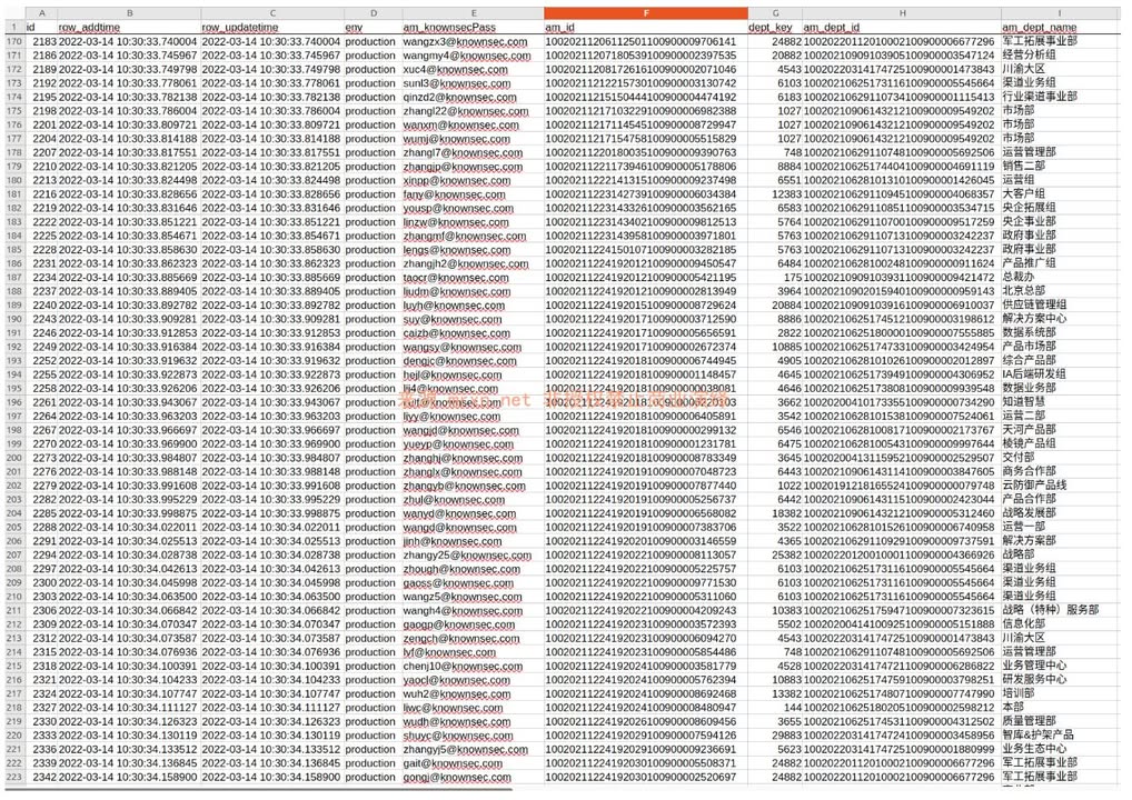 Data Leak Exposes Chinese State-Sponsored Cyber Arsenal and Target Database
In early November 2025, a massive data breach at Knownsec, a prominent Chinese cybersecurity firm with government ties, sent shockwaves through the international security community.
https://gbhackers.com/data-leak/